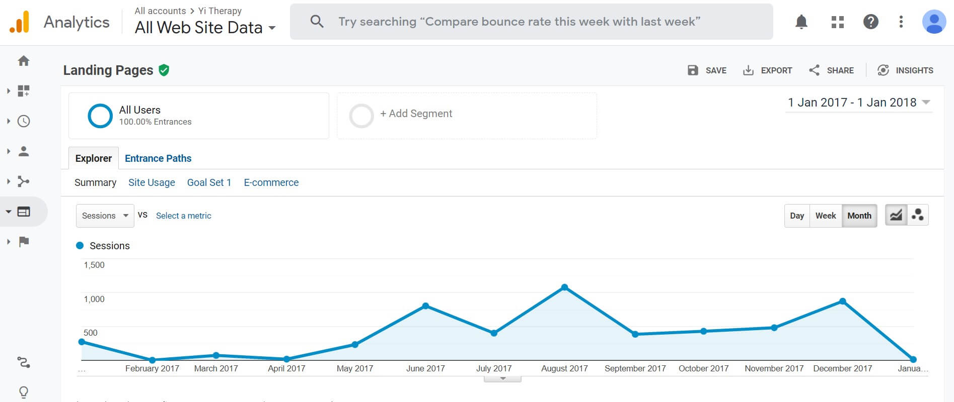 Healthcare SEO Client Result GA Data