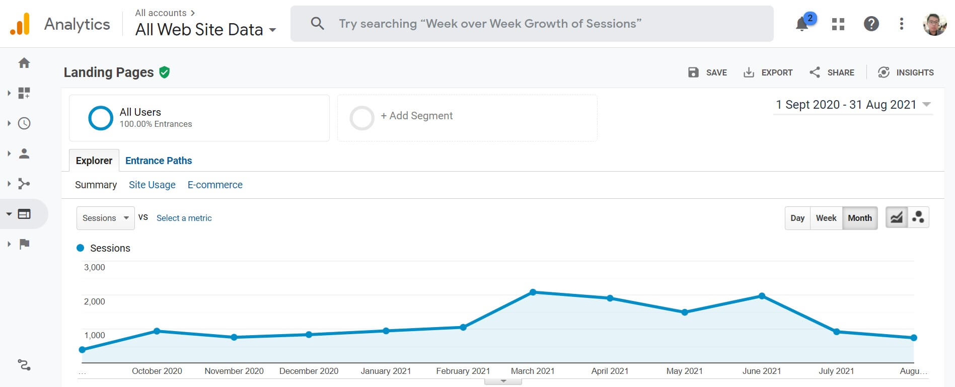 Political SEO Client Result GA Data