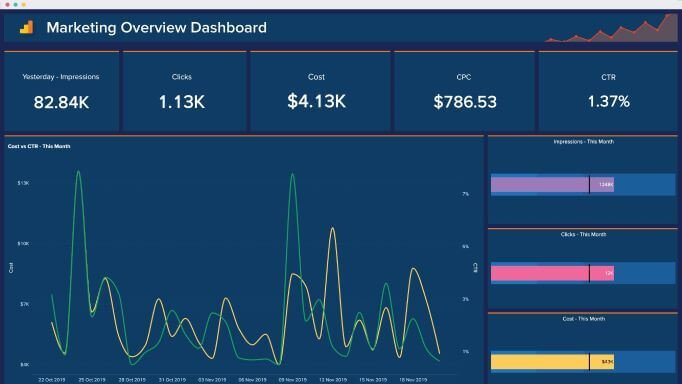 Political SEO Measurement Report